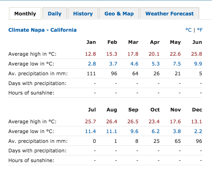 napa_weather SF CLIP